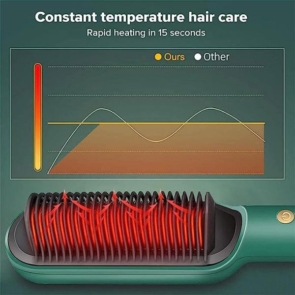 Revolutionary Electric Hair Straightening Brush - PAK BEAUTIFY